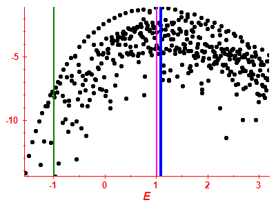 Strength function log